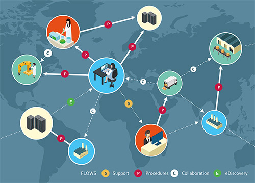 Advanced translation software for global organizations