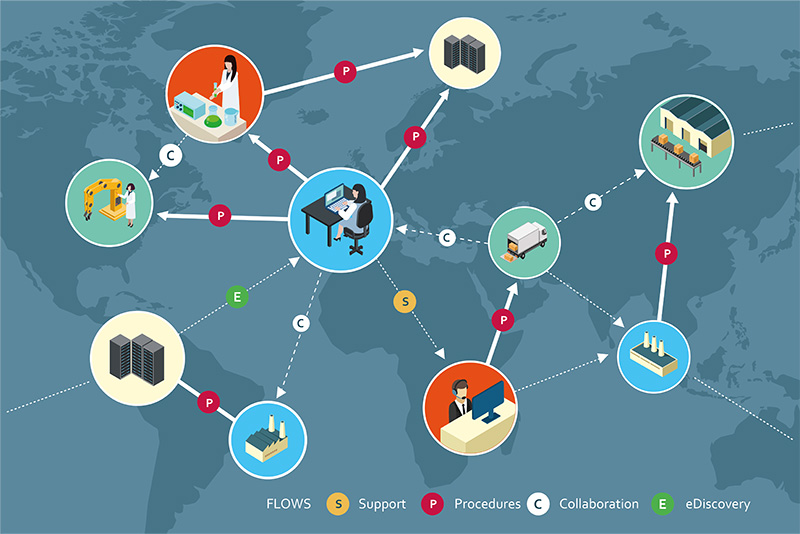 Integrate machine translation into the core of the value chain