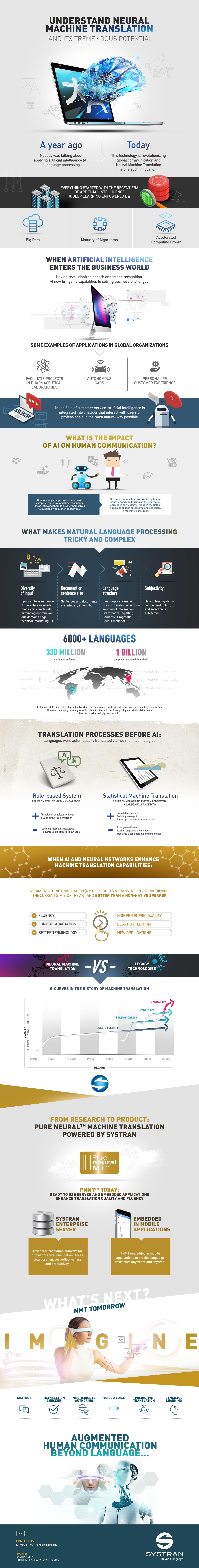 Understand Neural Machine Translation